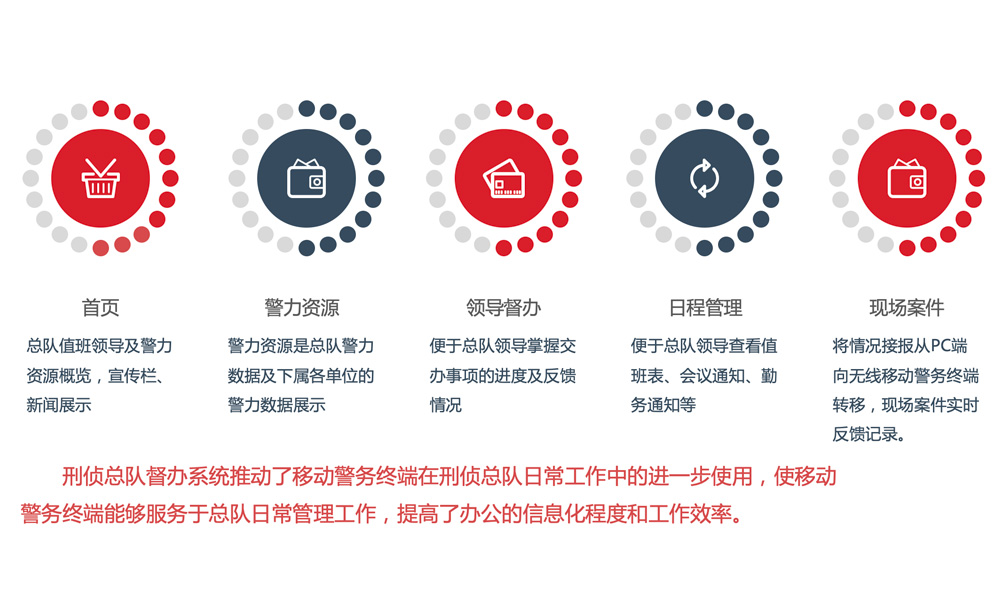 應(yīng)急指揮調(diào)度移動(dòng)平臺(tái)